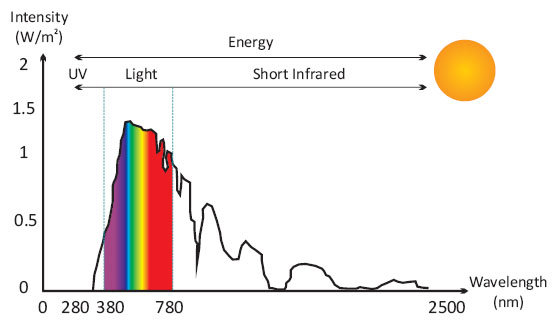 solar_spectrum1.jpg