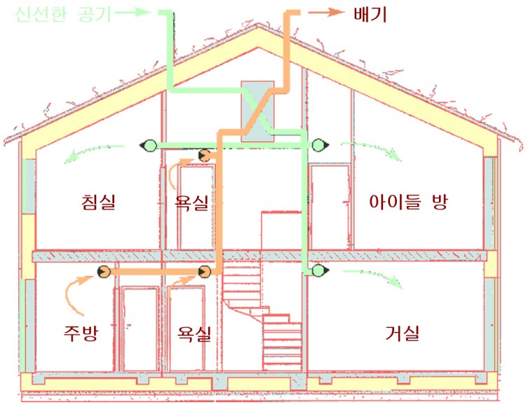 05_ventilation_passive_house.jpg