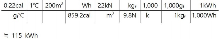 람다하우스_콘크리트축열에너지량계산.JPG