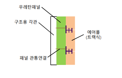 에어폴 트랙식.PNG