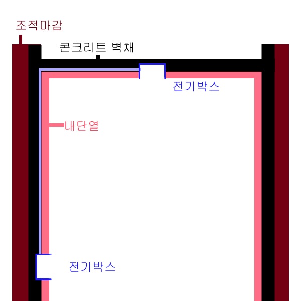 전기박스 시공 문의2.jpg