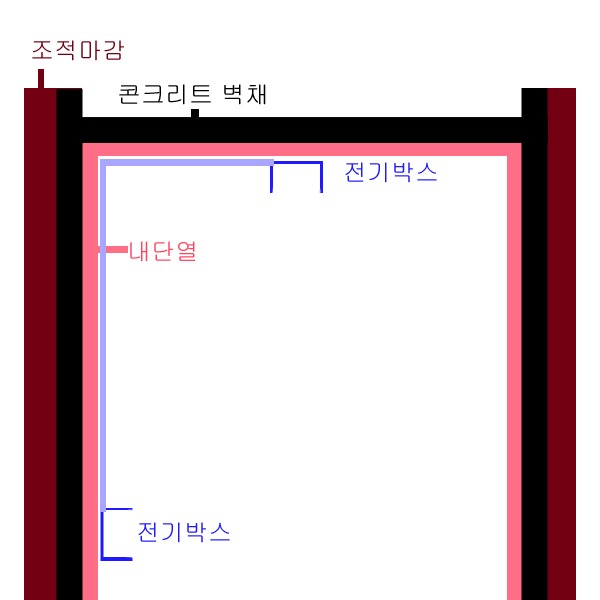전기박스 시공 문의.jpg