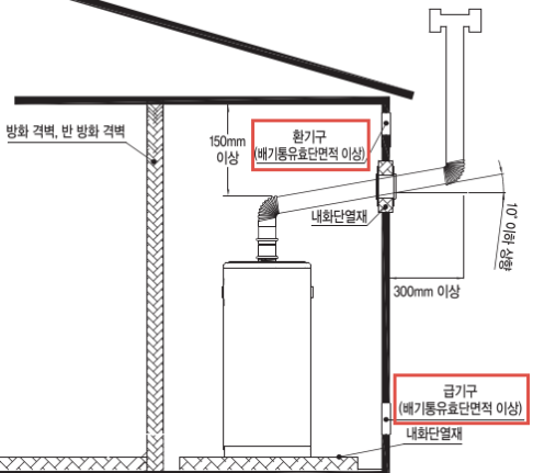 기름보일러 환기구 배기구.png