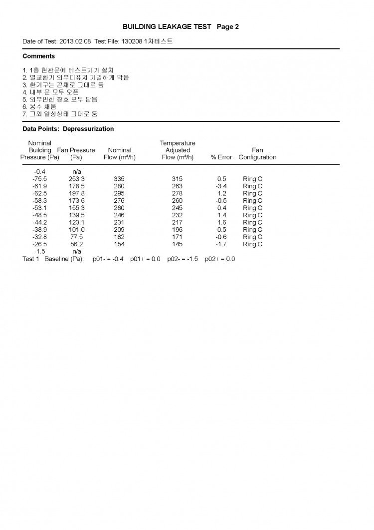 130208 기밀테스트 리포트_페이지_2.jpg