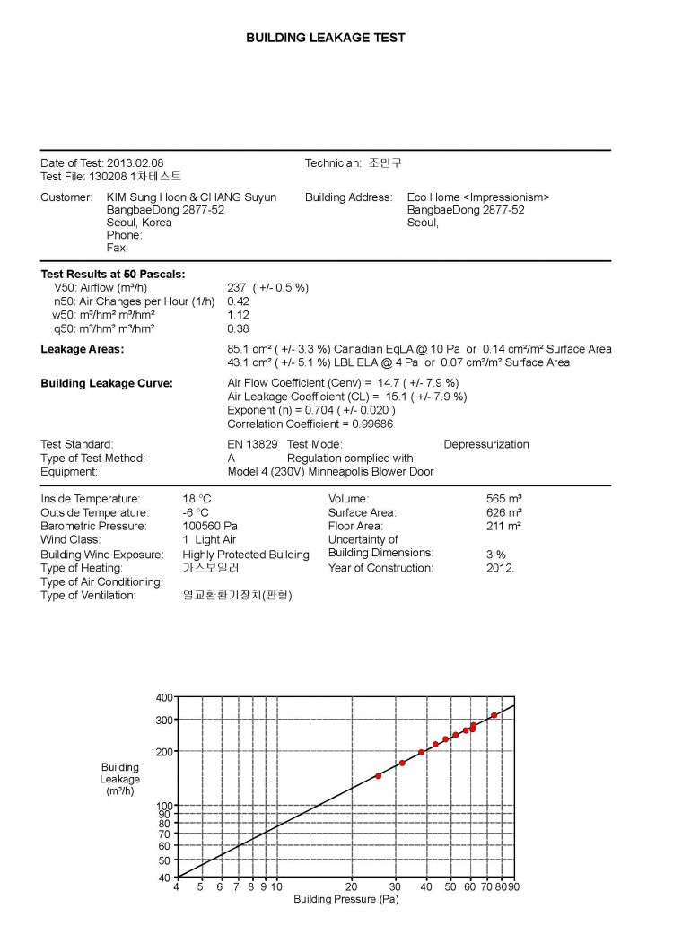 130208 기밀테스트 리포트_페이지_1.jpg