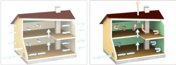 통나무주택과  패시브하우스 공기 순환도.JPG