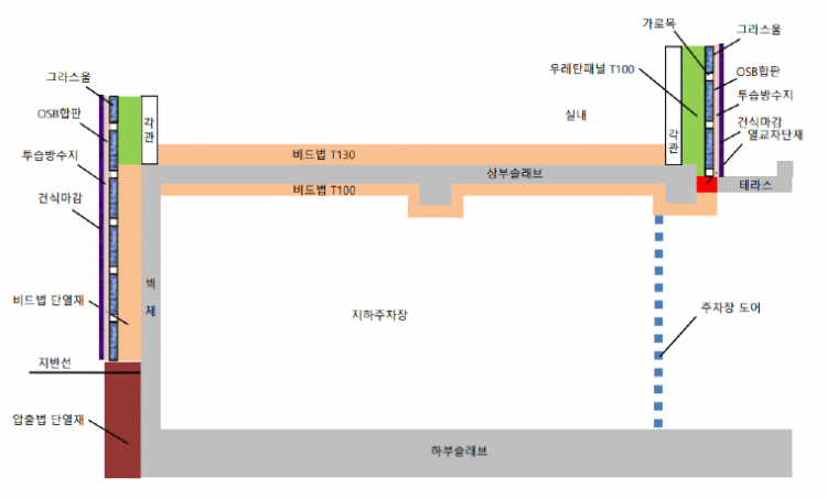 주차장 및 벽체.PNG