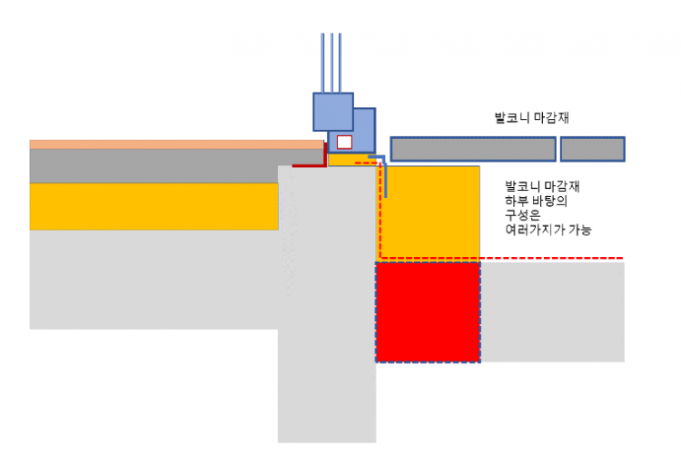 발코니 마감.png