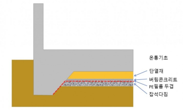협회사이트 기초.JPG