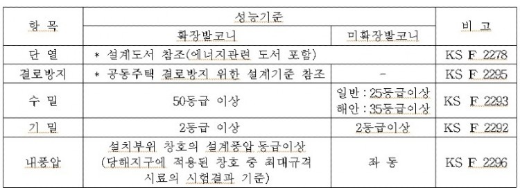 창호 성능기준.jpg