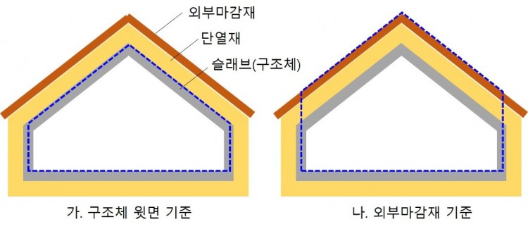 다락가중평균 질문.jpg