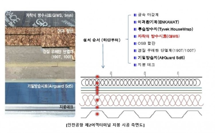 인천공항 지붕 Enkamat.JPG
