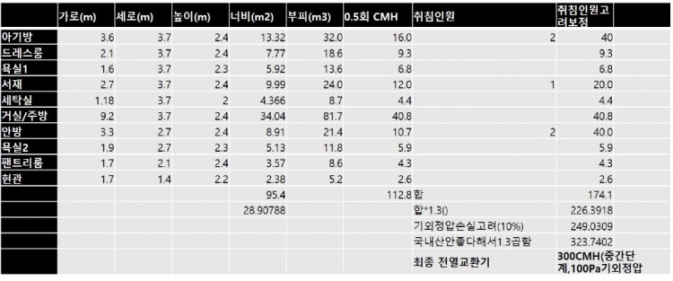 환기시스템_면적 계산.jpg
