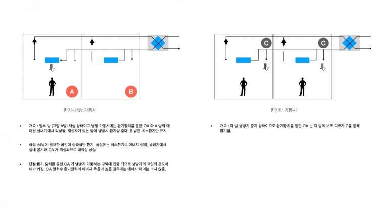 냉방 환기 메카니즘.001.jpeg
