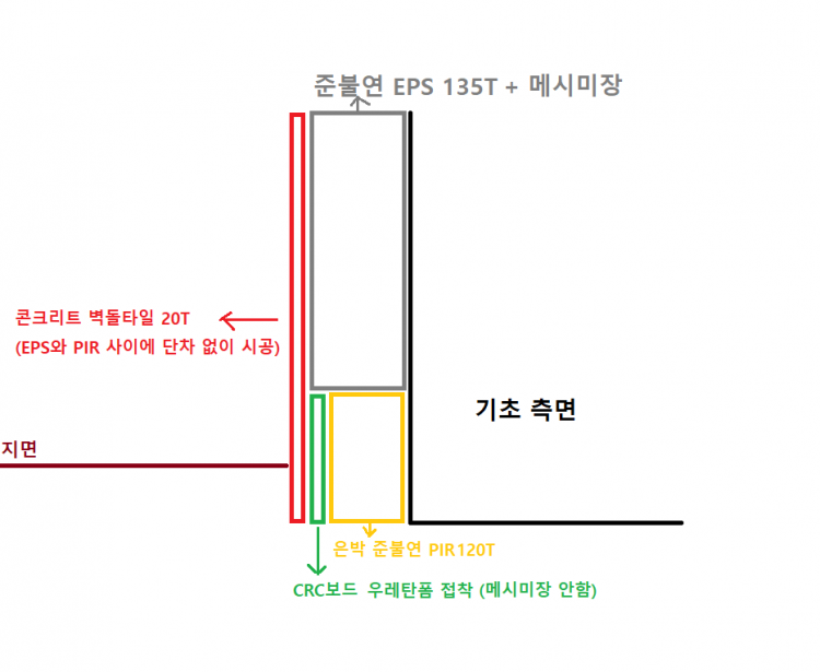기초측면2.png