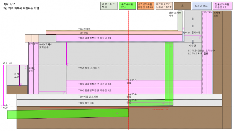 20231104_기초 하부 오하수배관 매립.png