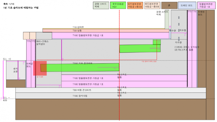 20231104_기초 내부 오하수배관 매립.png