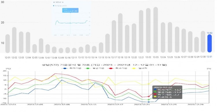 실내온도 및 난방소비전력.jpg