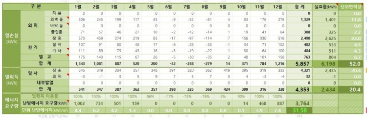 서현동 난방요구량.JPG