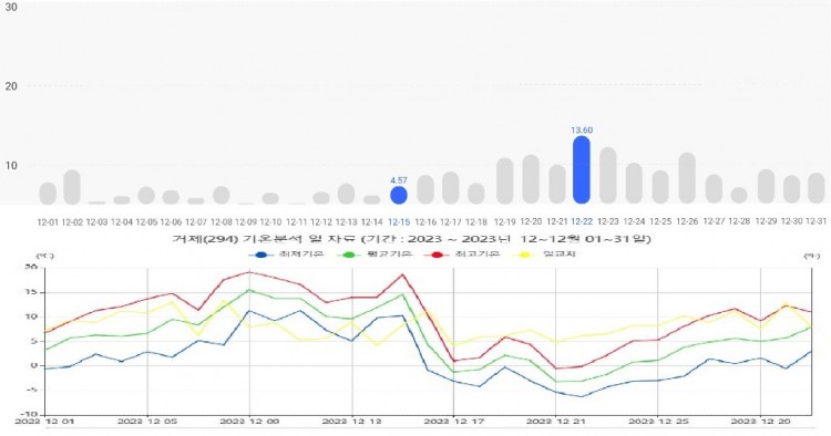 거제도히트펌프 전력소비량(2023년12월).JPG