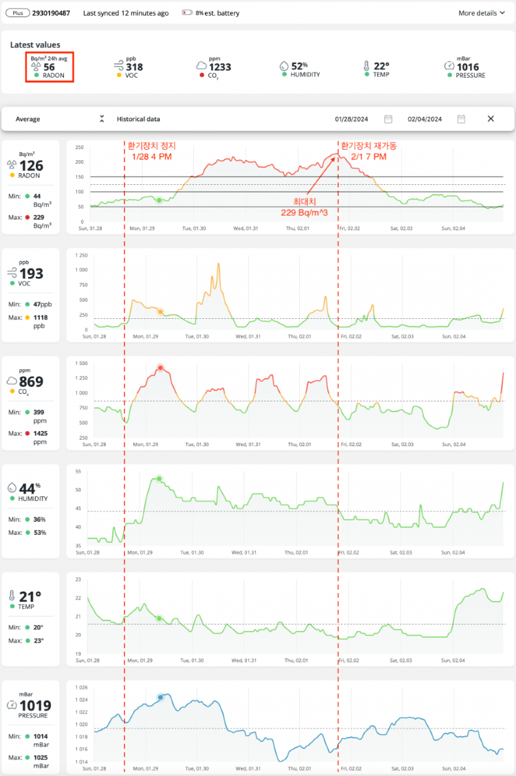 Airthings Wave Plus 안방.png