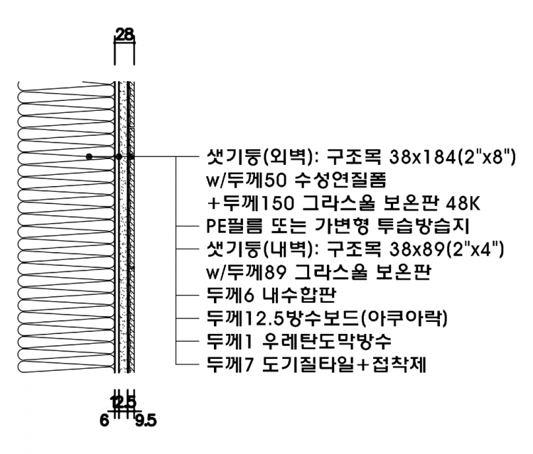 농림부 저에너지 욕실.png