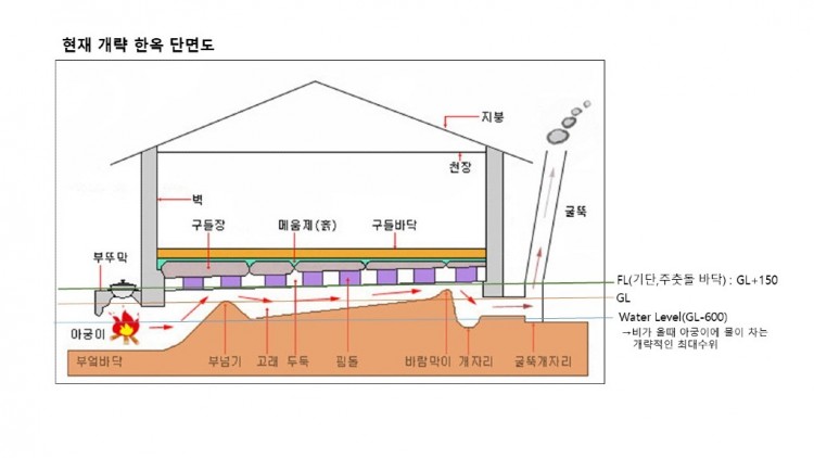 배수구조 개선.jpg