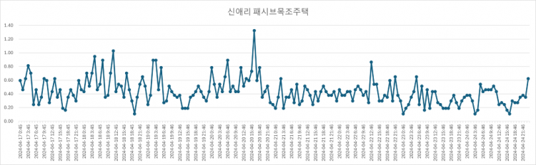 01 패시브 그래프.png