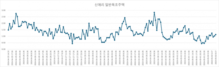 02 일반 그래프.png