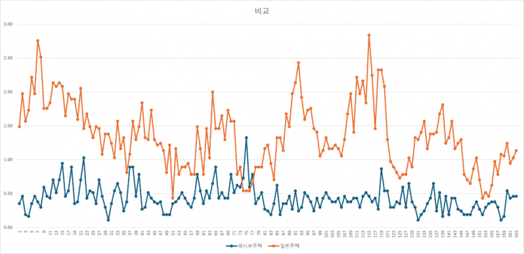 04 비교 그래프.png