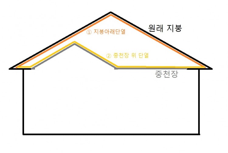 지붕단열.jpg