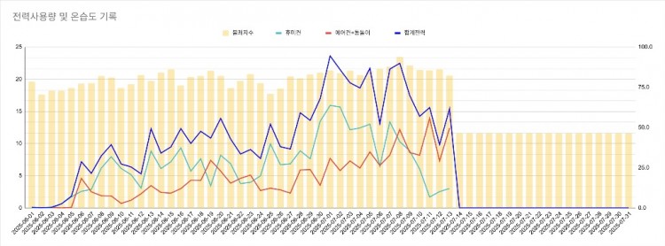 전력사용량 기록 - Google Sheets_1.jpg