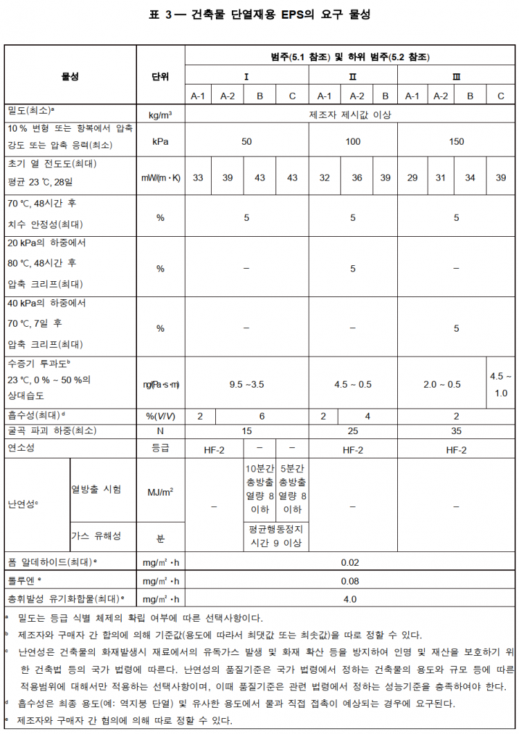 KSMISO4898_경질 발포 플라스틱 — 건축물 단열재 — 규격_1.png