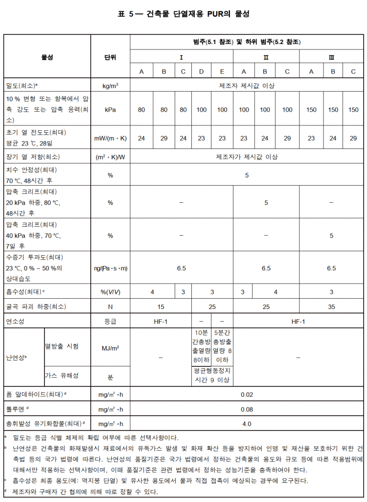 KSMISO4898_경질 발포 플라스틱 — 건축물 단열재 — 규격_3.png