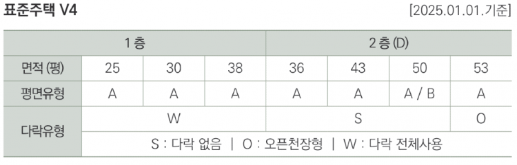 표준주택v4 유형.png