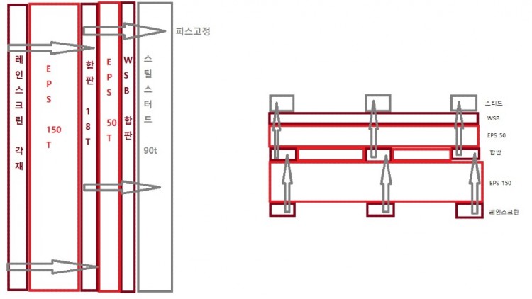 스틸하우스 외벽구성.jpg