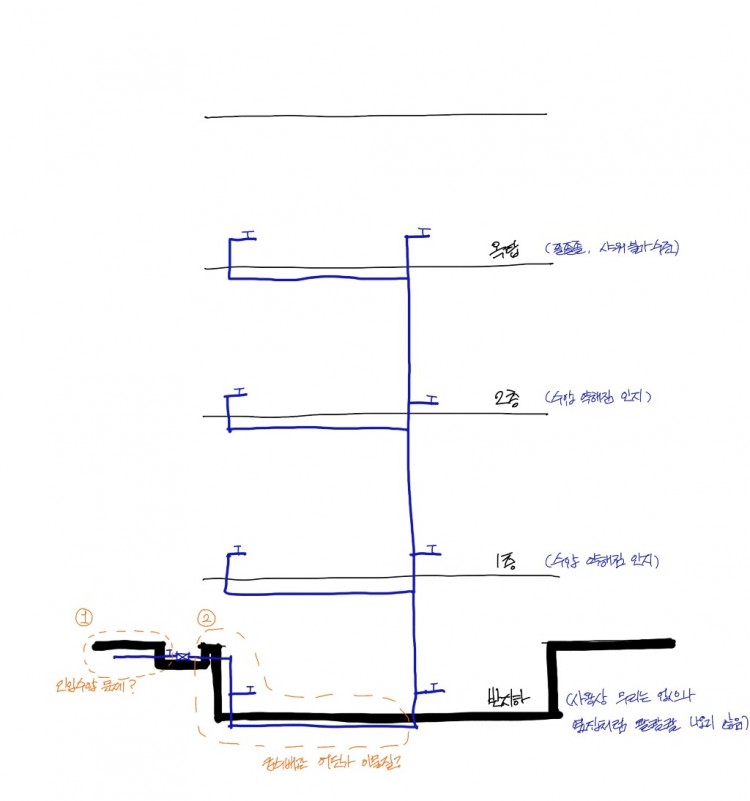 급수 계통도 스케치.jpg