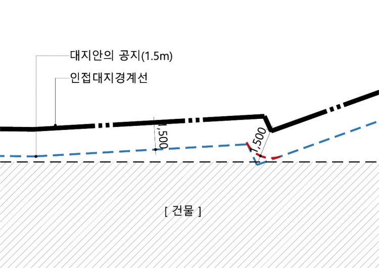대지안의 공지.jpg