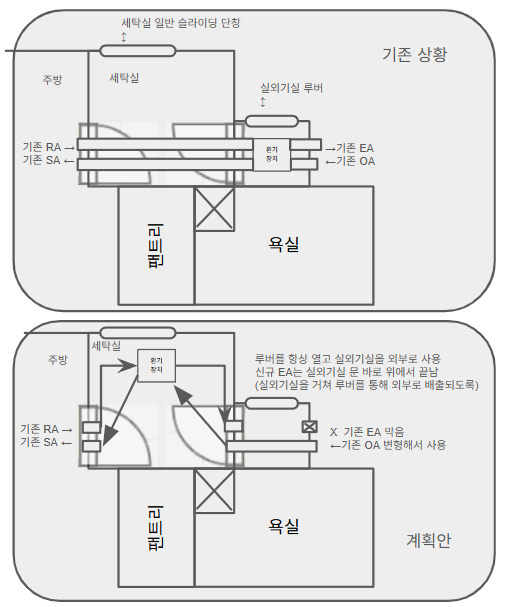 세탁실 계획안.png